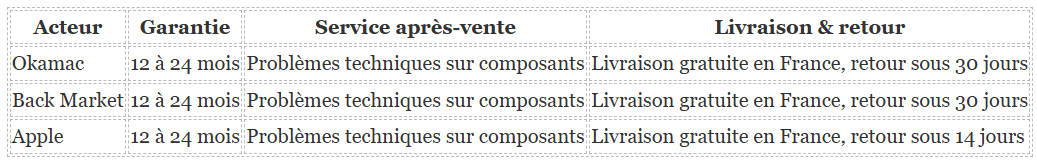 comparatif okamac et autres acteurs