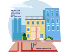 France Chaleur Urbaine