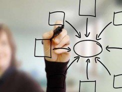 Technologie évolutive du marché du tableau blanc interactif